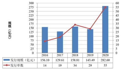 2020年不良資產證券化市場深度解析 實業(yè)投資視角下的挑戰(zhàn)與機遇