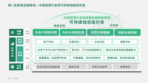 中國資產管理市場2022-2023 周期演進中的質量聚焦、雙向賦能與攻守兼?zhèn)? />
</span>
<span id=